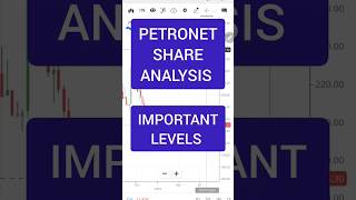 Petronet lng share technical analysis shorts stockmarket [upl. by Adolpho]