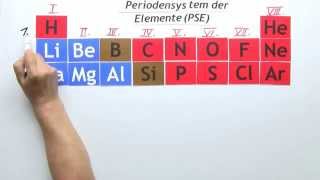 Das PSE Periodensystem der Elemente  die Elektronenstruktur  Chemie [upl. by Sterner]