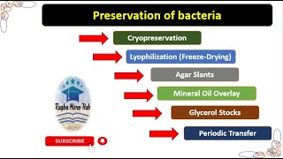 Preservation of bacteria  Preservation methods bacteriology microbiology laboratory [upl. by Efram]