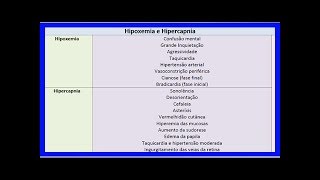 O que é hipercapnia e quais os sintomas [upl. by Rosella483]