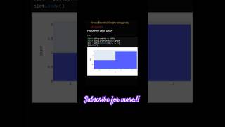 Creating graphs using plotly graphs plotly python trendingshorts shorts reels edit [upl. by Aleksandr145]