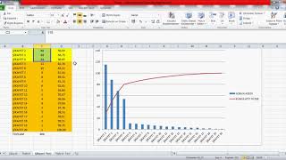 Pareto Analizi Nasıl Yapılır [upl. by Edin280]