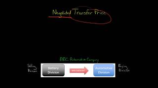 Negotiated Transfer Price [upl. by Gibbie111]