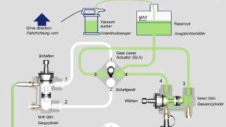 Filling procedure HGS [upl. by Shelli]