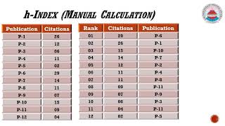 Research Metrics hindex i10index and Gindex [upl. by Ellora]