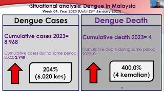 Challenges in Dengue Control in Malaysia [upl. by Preiser]