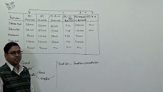 Overhead Budget  Budgetary Control Cost and Management Accounting  For BComCACSCMA [upl. by Atteynek]