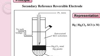 Calomel Electrode Video [upl. by Pironi]