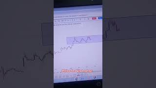 technicalanalysis stockmarket trading daily optionstrading [upl. by Zurc391]