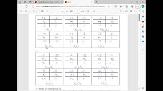 Opstellen van brutoformule aan de hand van oxidatiegetallen [upl. by Ulises]