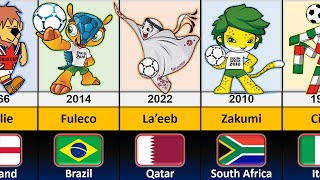 FIFA World Cup Mascots 1966  2022 [upl. by Denman]