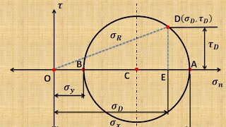 Lecture 1  How to draw Mohrs Circle [upl. by Blunt]