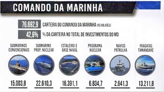 Programas Estratégicos da Marinha do Brasil  PROSUB Tamandaré NAPA 500 Programa Nuclear SNBR [upl. by Idieh]