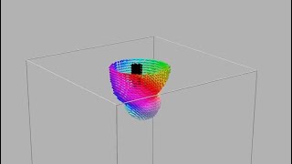 Chiral Bobber Skyrmion Tubes and Micromagnetic Singularities Bloch Points [upl. by Ahkeber]