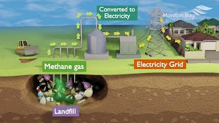 Turning Landfill Gas into Green Energy [upl. by Hanshaw]