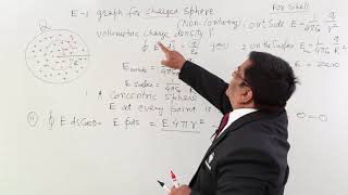 Class 12th – E  R Graph for Charged Shell of Non Conducting Sphere  Tutorials Point [upl. by Lindi]