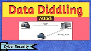 Data Diddling  What is Data Diddling  Data Diddling in Cyber Security  Cyber Security [upl. by Chelsae]