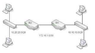 7 IP Route Table Types of Routes [upl. by Arehs18]