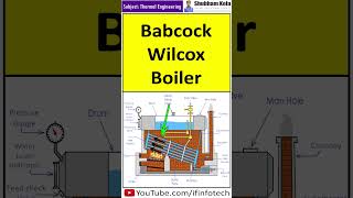 Babcock and Wilcox Boiler Working Water Tube Boiler Thermal Engineering  Shubham Kola  shorts [upl. by Liz]