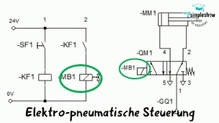 Einführung in die ElektroPneumatik [upl. by Ximenez31]