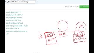 Adenoma Carcinoma Sequence [upl. by Amery]