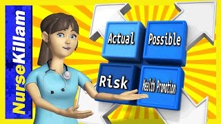 Types of nursing diagnoses Actual Problemfocused Risk Wellness HealthPromotion [upl. by Yruy644]