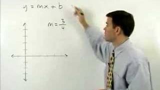 Slope Intercept Form  MathHelpcom  Algebra Help [upl. by Kerrie]