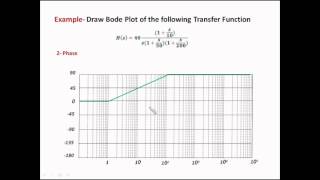 Bode Plot Example [upl. by Trebor]