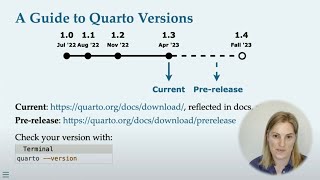 Whats New in Quarto  positconf2023 [upl. by Adnalay766]