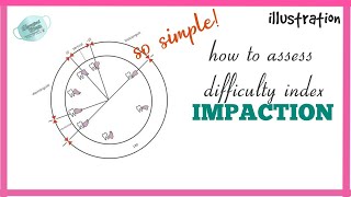 HOW TO ASSESS THE DIFFICULTY INDEX OF IMPACTED TOOTH [upl. by Ellerad414]