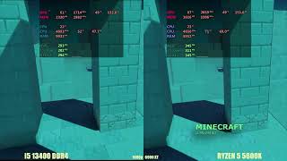 Ryzen 5600x vs i5 13400 DDR4 in 2024 [upl. by Asilej]