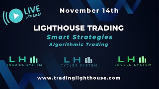 🔵 ALGORITHMIC TRADING  TRADING ALGORITMICO 🔵 FUTURES TRADING  SMART STRATEGIES🚀 futurestrading [upl. by Ney]