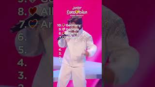 JUNIOR EUROVISION 2024 MY TOP 10 After The Show junioreurovision jesc2024 [upl. by Stanfield5]