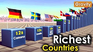 Richest Countries 2023 [upl. by Leahcym]