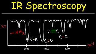 IR Spectroscopy  Basic Introduction [upl. by Henricks242]