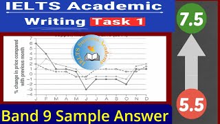 IELTS Academic Writing Task 1 2024Line Graph with Band 9 SAMPLE ANSWER with Pri and Aman [upl. by Irami]