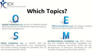 ICH Guidelines Overview [upl. by Jacki]