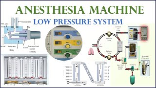 Anesthesia Machine Part 5 Low Pressure System Flow meter [upl. by Slin]