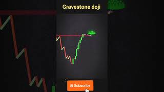 quotGravestone Doji Explained The Secret to Predicting Market MovesquotGravestone doji candlestick [upl. by Pauwles]