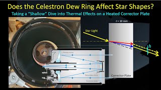 Effect of Celestron Dew Ring on Star Shape [upl. by Arelc]