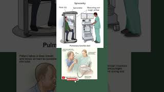 Pulmonary Function Test  Spirometry PFT spirometry lungstest pft [upl. by Aihsem846]