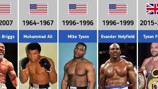 Every World Heavyweight Boxing Champions 18852021 [upl. by Ysdnil]