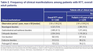 Neurologic Gastrointestinal and Orthopedic Complications in Rett Syndrome [upl. by Nnaeiram]