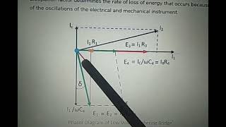 High voltage schering bridge by Miss Nidhi Soni [upl. by Yentiw]