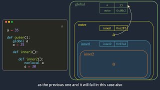 Python tutorial Variable Scopes amp Namespaces  globallocalnonlocal  Explained with animations [upl. by Ahsiekal]