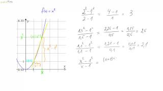 09 Die Ableitung der Quadratfunktion  Teil 2 [upl. by Bore]