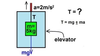 Physics  Mechanics Applications of Newtons Second Law 6 of 20 tension in elevator [upl. by Sairtemed]