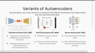 06 Understanding Autoencoders EncoderDecoder Architecture Explained [upl. by Gollin]