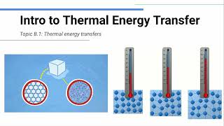 Intro to Thermal Energy  IB Physics [upl. by Nilved]