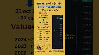 Elcid Investments sharemarket stockmarket multibaggerstocks shorts elcidinvestment [upl. by Einavoj56]